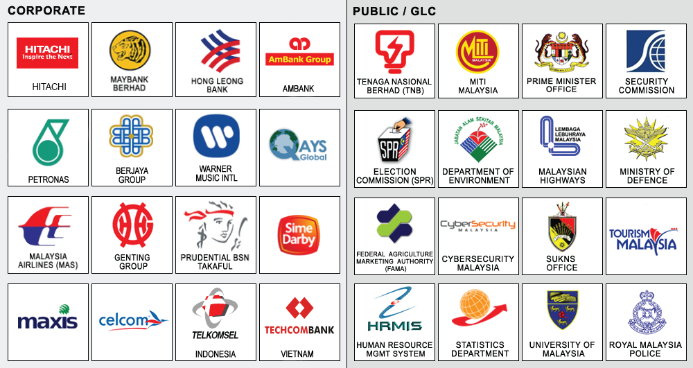 Our Customers